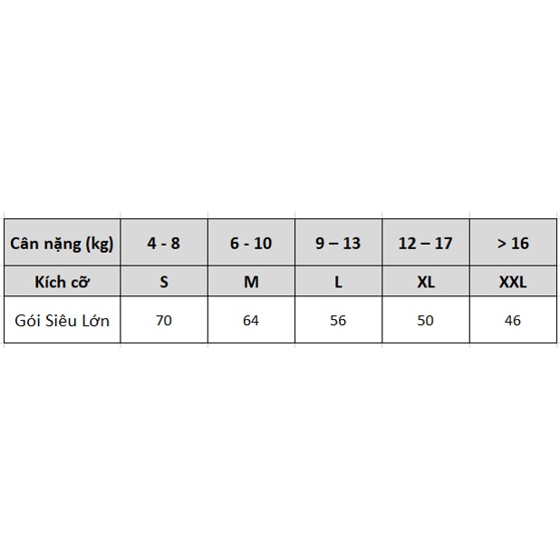 Tã dán/quần BOBBY EXTRA XS48/S40/M34/L30