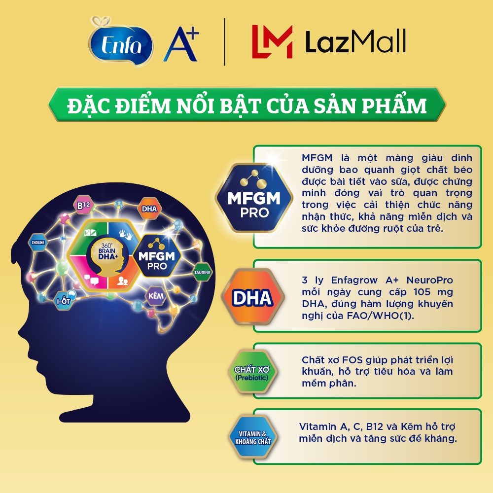 [HCM] Sữa Enfagrow A+4 175kg (ENFA 4 1.8KG - 1,7KG)