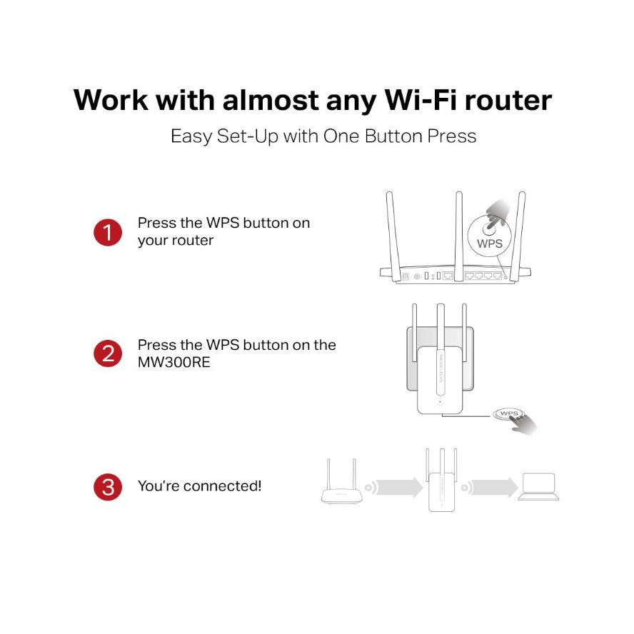 Thiết Bị Mở Rộng Wifi Mercusys Mw300Re 300mbps | BigBuy360 - bigbuy360.vn