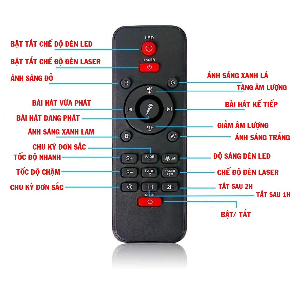 Điều khiển đèn led thiên hà chiếu ngàn sao