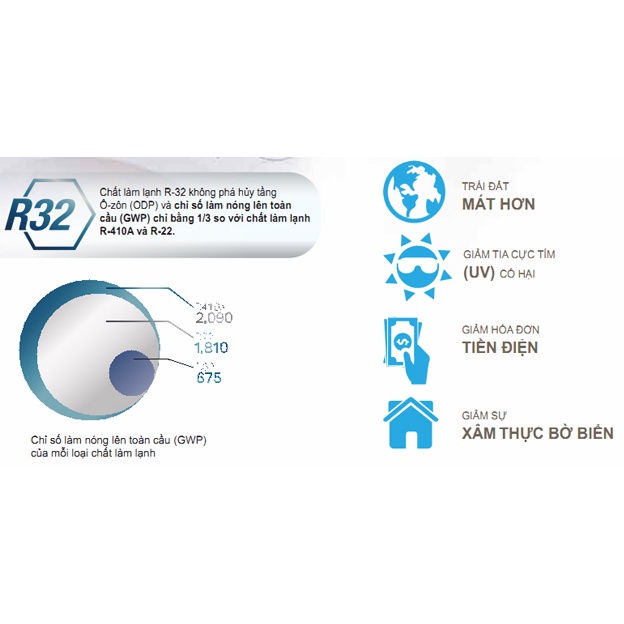 Điều hòa Casper 1 chiều inverter 12000BTU HC-12IA32/ GC-12IS33- Hàng chính hãng