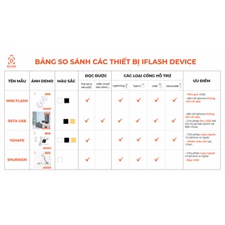 Đầu đọc thẻ SD đa năng cho mọi loại điện thoại & laptop [CHÍNH HÃNG IFLASH DEVICE TỐC ĐỘ CAO]