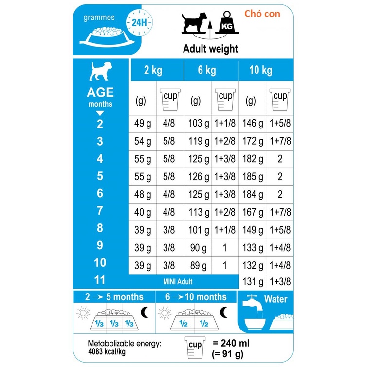 Hạt khô Royal Canin Mini Puppy / Mini Adult cho các giống chó dưới 10kg