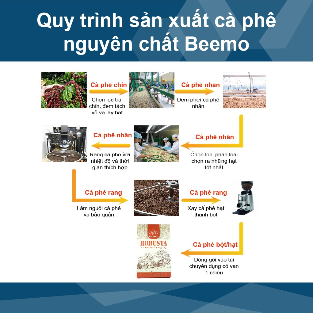 Cà phê nguyên chất Robusta Beemo