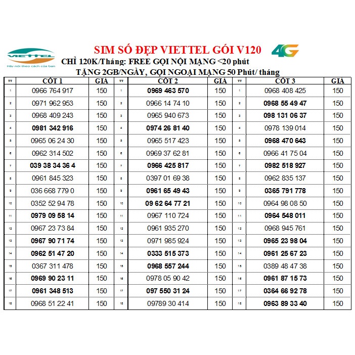 {CHỌN SỐ } SIM NGHE GỌI VIETTEL ĐỒNG GIÁ 150K GÓI V120 - miễn phí gọi nội mạng + 60GB Data