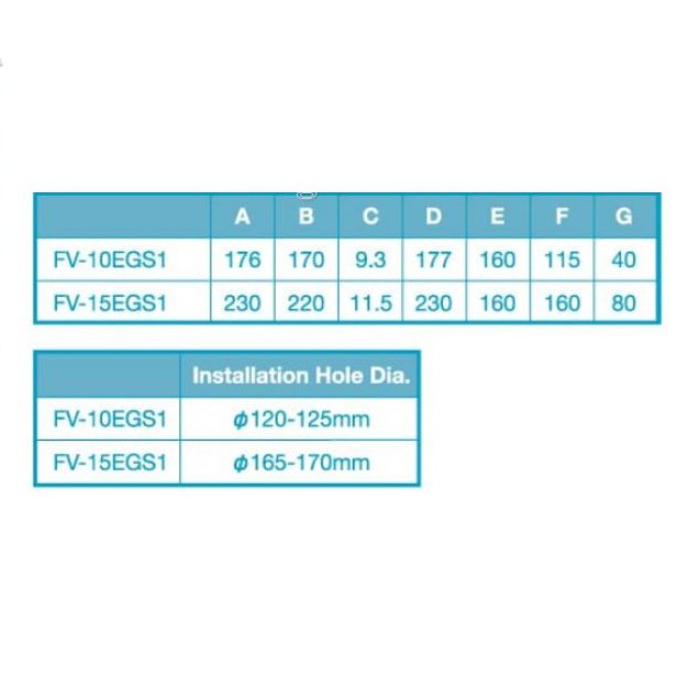 Quạt thông gió âm tường Panasonic FV-10EGS1 và FV-15EGS1