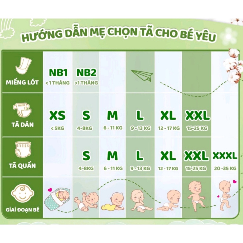 Bỉm quần Molfix thành phần sợi tre, bông organic- Size XXXL - Gói 24+6 miếng