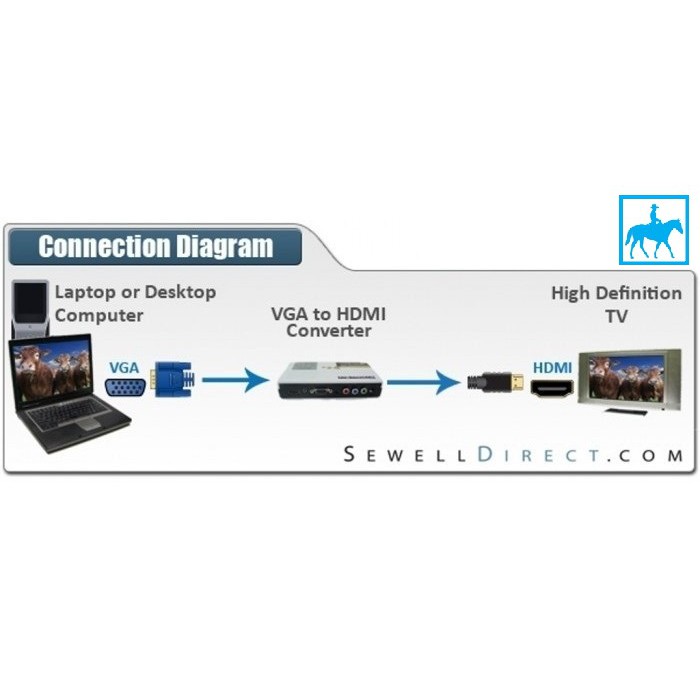 HDMI CONVERTER Box Chuyển Đổi VGA to HDMI 1080 60Hz VH001