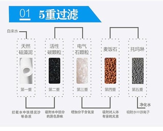 Máy lọc nước tại vòi