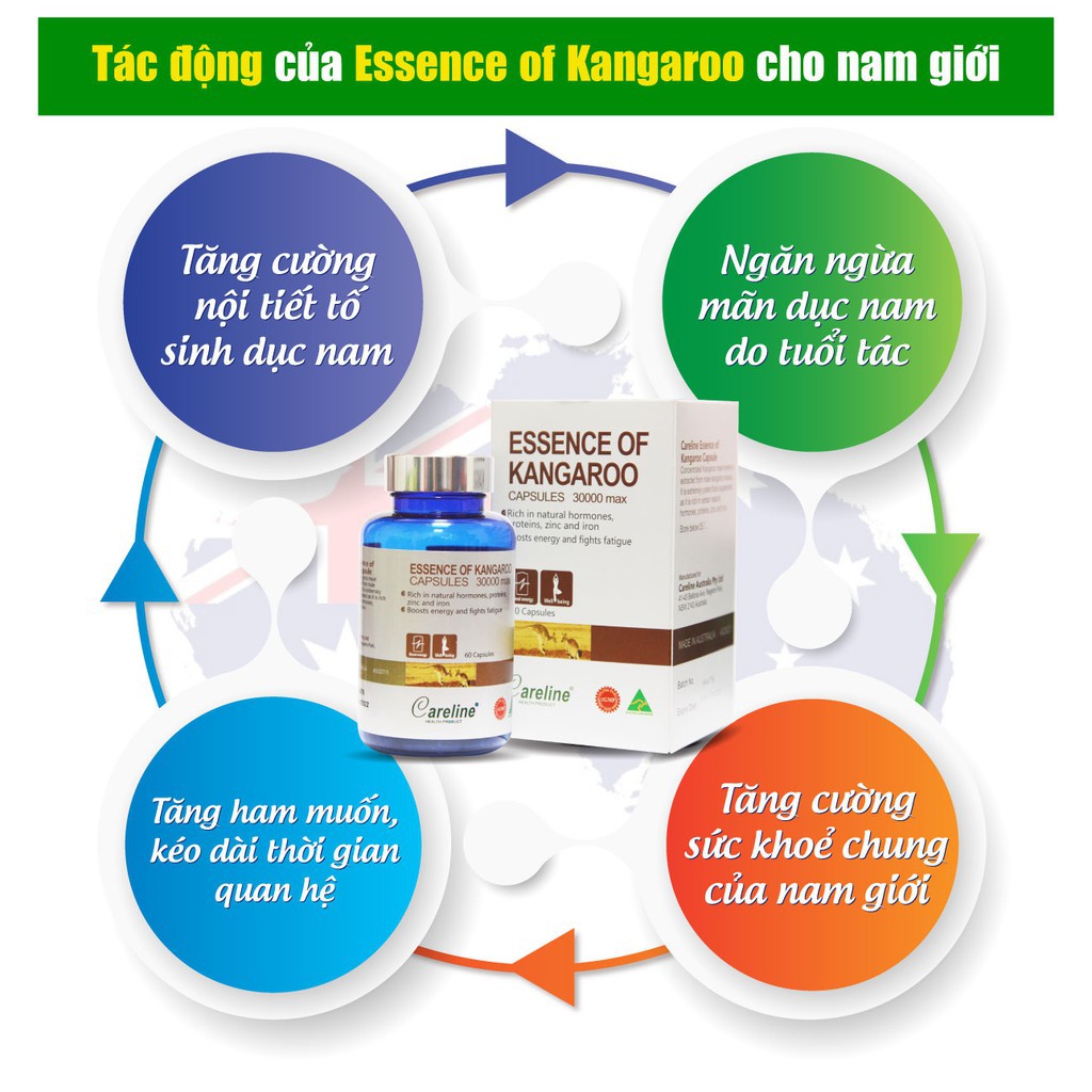 Viên Uống Tăng Cường Sinh Lý Nam Essence Of Kangaroo Careline 60 viên