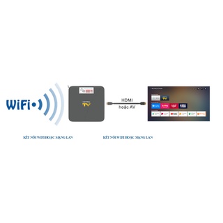 Đầu box tivi 4K