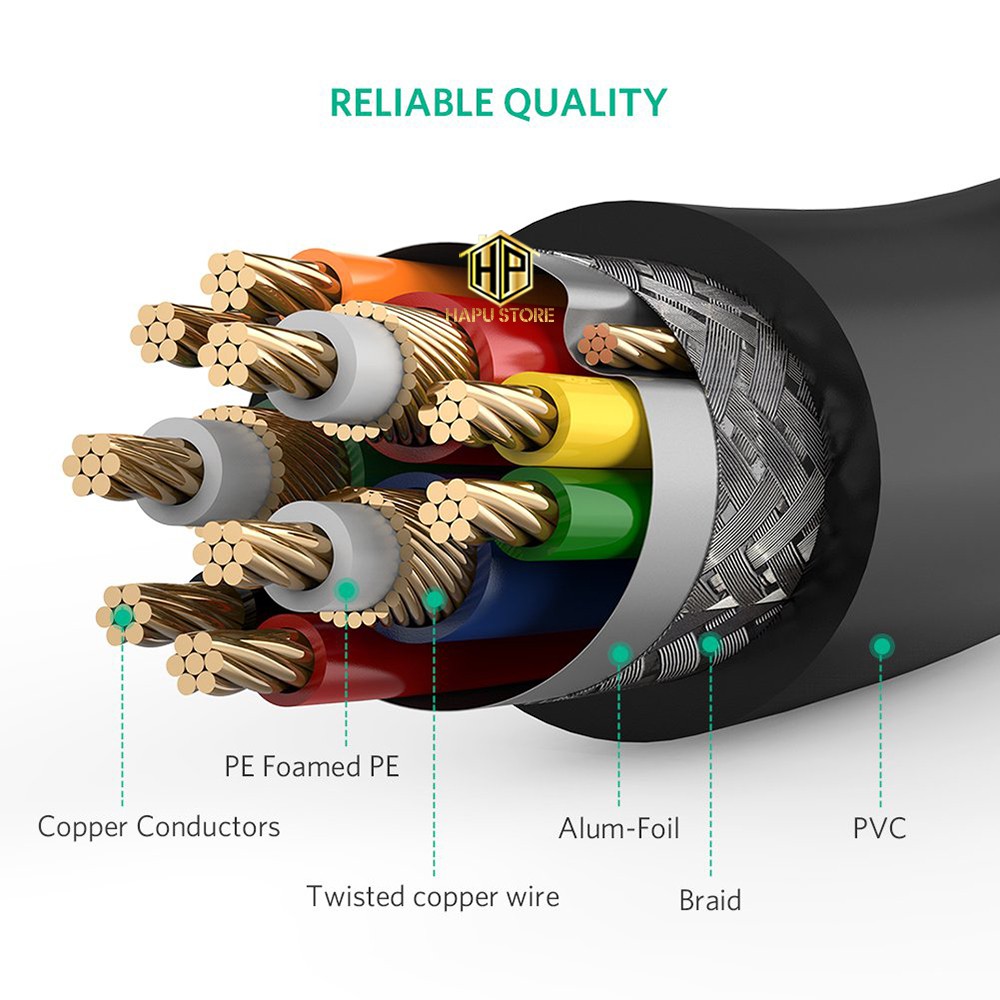 Cáp chuyển DVI 24+5 sang VGA Ugreen 11618 dài 3m chính hãng - Hapustore