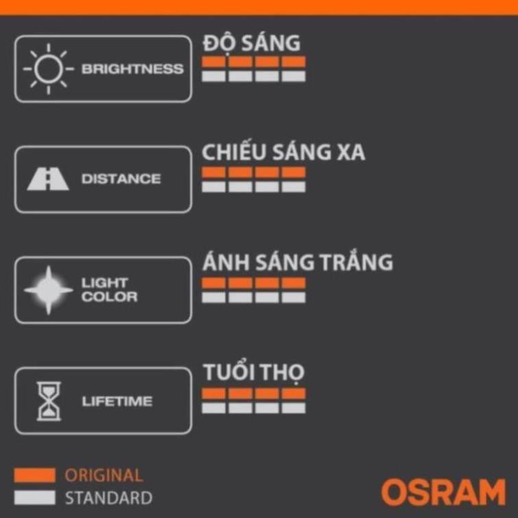 Bóng đèn halogen OSRAM ORIGINAL HB3 12v 60w (chân cong)
