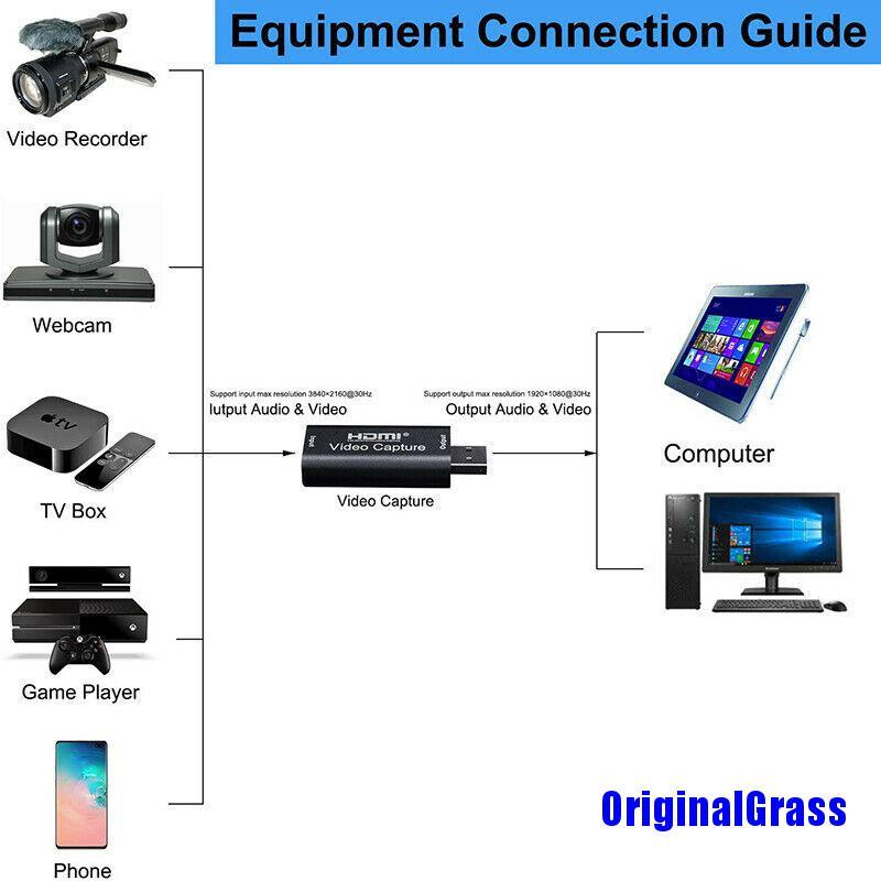 Đầu Đọc Thẻ Video Chuyển Đổi Hd Sang Type-C Usb 3.0 1080p | BigBuy360 - bigbuy360.vn
