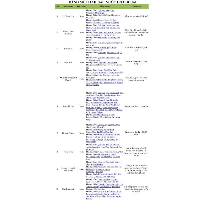 Tinh dầu nước hoa Dubai mùi hương cho nam và nữ set 10 chai 2ml TUỆ LINH COSMETICS | Thế Giới Skin Care