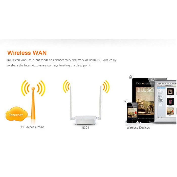 Bộ Định Tuyến Không Dây 3 Trong 1 N301 + Phụ Kiện Mở Rộng Wifi 301 Ap | BigBuy360 - bigbuy360.vn