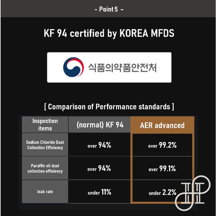 Mặt nạ KF94 Hàn Quốc AER tiên tiến, Dây đeo mặt nạ, thoáng khí , N95, KN95