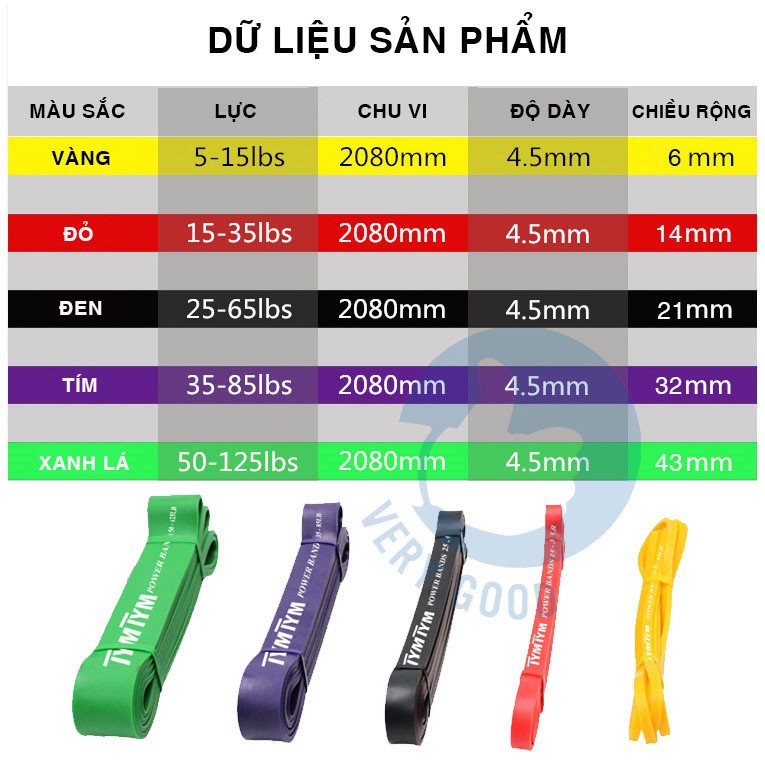 Dây kháng lực tập chân mông, dây mini Band, phụ kiện tập gym, đồ dùng thể thao tại nhà, vòng cao su đàn hồi thể lực