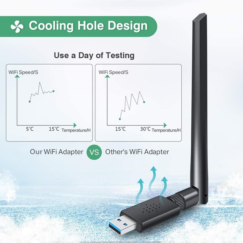 Usb 3.0 Thu Sóng Wifi Băng Tần Kép Sweeter Ac1200M 2.4g + 5g | BigBuy360 - bigbuy360.vn
