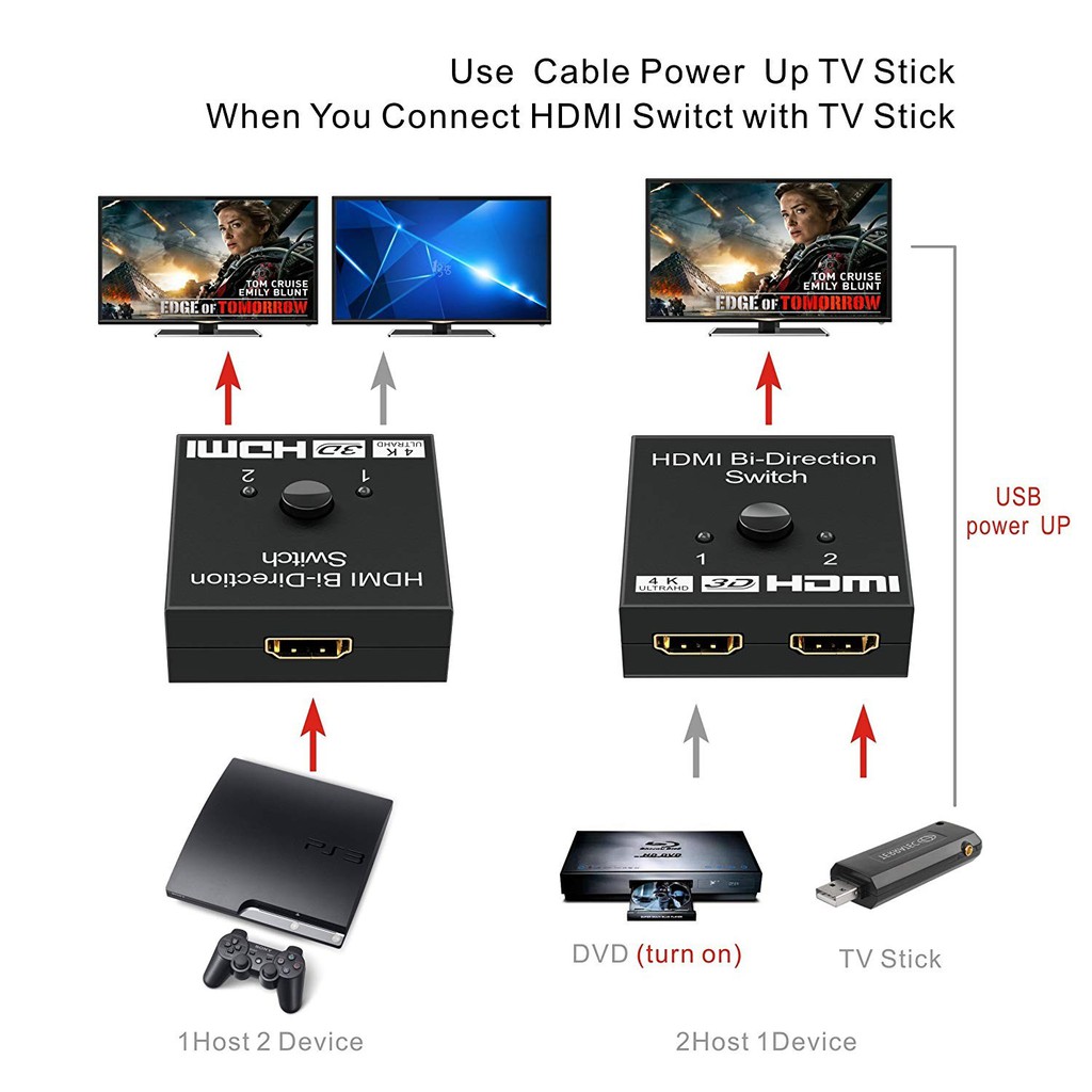 HDMI BI DIRECTION  switch hai chiều 1 in 2 out hoặc 2 out 1in 3D 4K