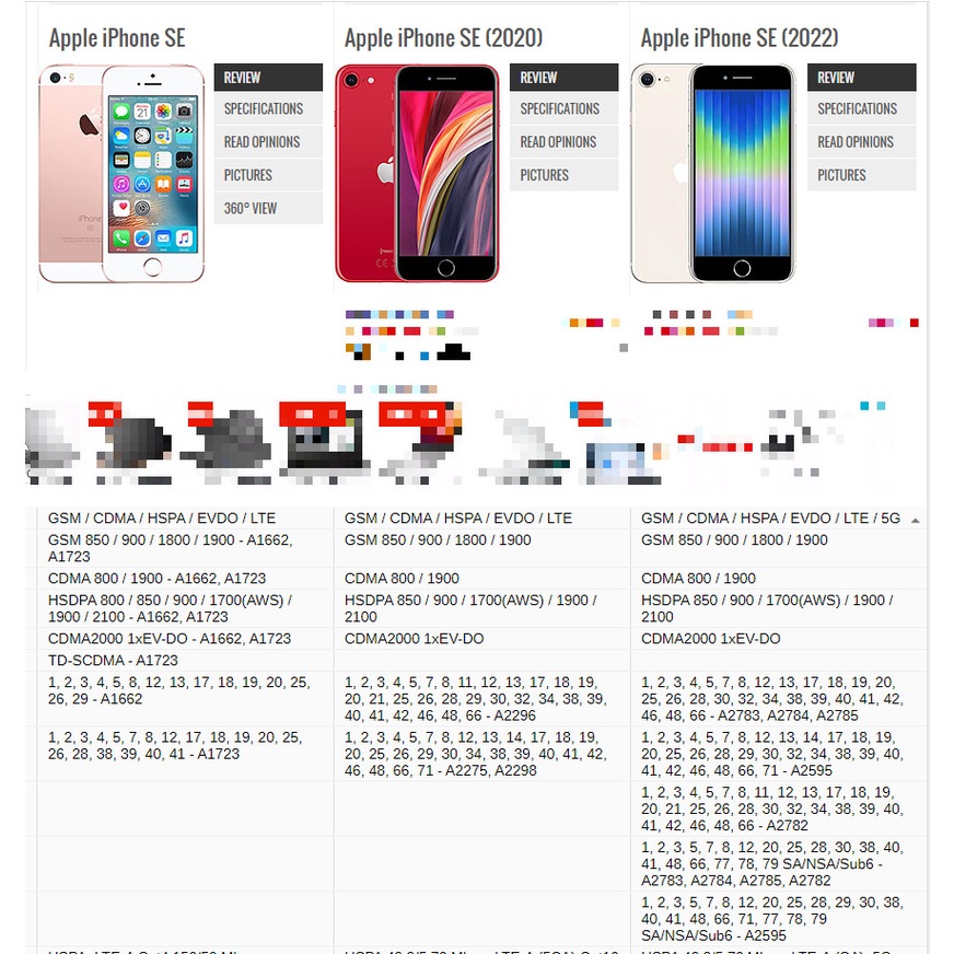 Dán dẻo PPF iPhone Se 2016 / 2020 / 2022 loại trong, nhám dành cho màn hình, mặt lưng,full viền