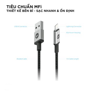 Combo sạc nhanh Mophie Power Delivery 20W cho điện thoại nhà táo