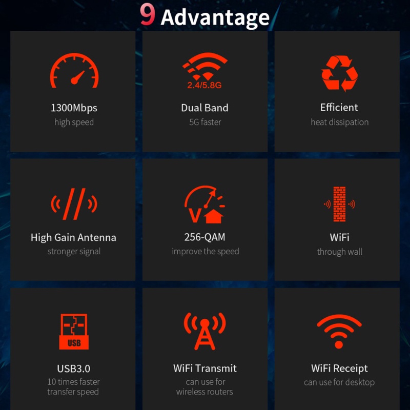 Usb Wifi Không Dây Bang RTL8812BU 802.11abgn 2.4G / 5G 1300M Có Ăng Ten