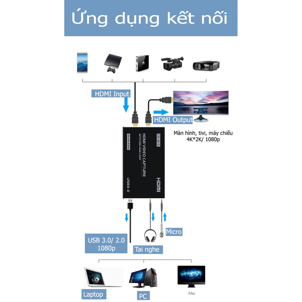 [Mã 252ELSALE hoàn 7% đơn 300K] Hộp livestream kết nối OBS trên máy tính có ngõ out cho tivi - Jinghua Z810