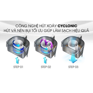Máy hút bụi Electrolux ZLUX1811