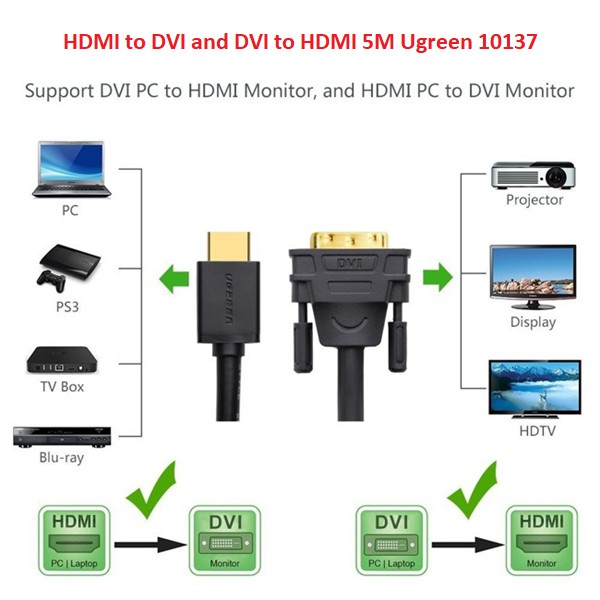 Cáp HDMI sang DVI 24+1 dài 5m Ugreen 10137