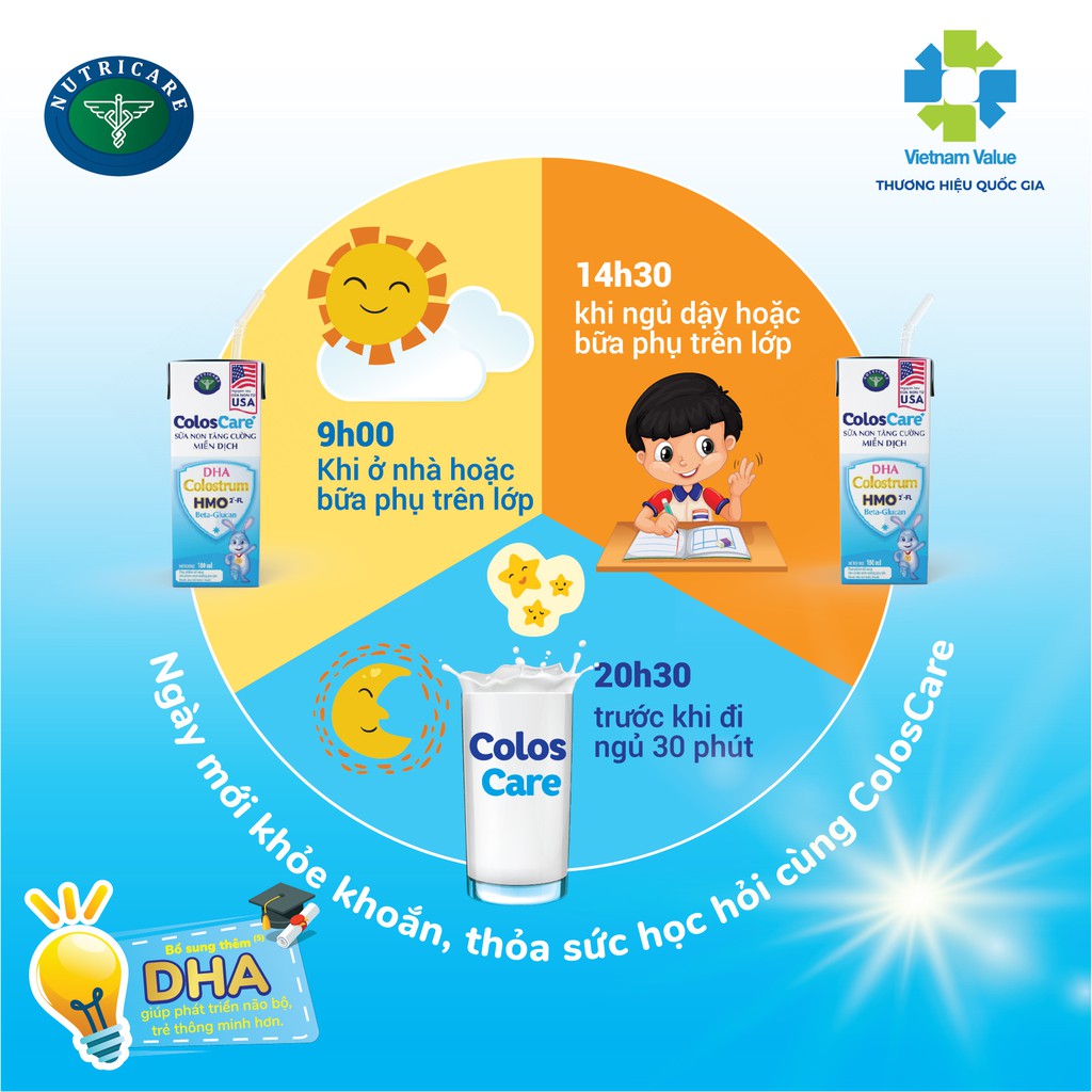 Sữa nước pha sẵn Nutricare ColosCare giúp bé tăng cường miễn dịch, hỗ trợ tiêu hóa (180ml)