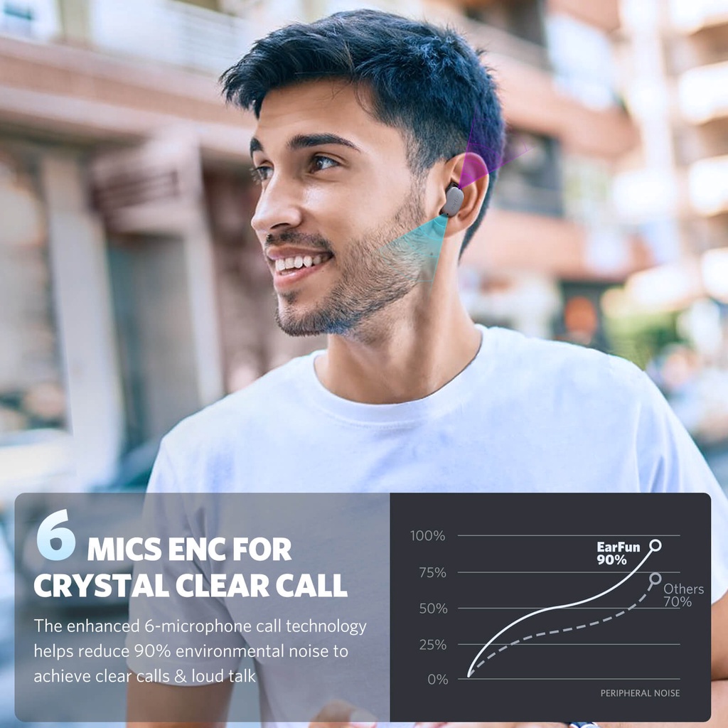 Tai nghe True Wireless EarFun Free Pro 2 - Hàng chính hãng
