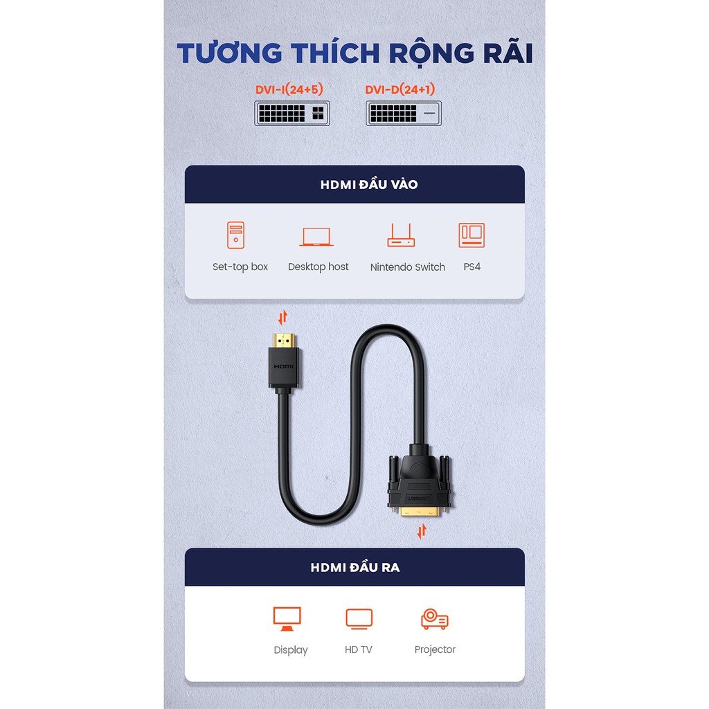 Cáp chuyển đổi HDMI sang DVI-D 24+1 dạng dây tròn UGREEN HD106 - Hàng phân phối chính hãng - Bảo hành 18 tháng