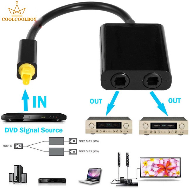 Cáp Chia Âm Thanh 2 Cổng Spdif Toslink 1 Sang 2