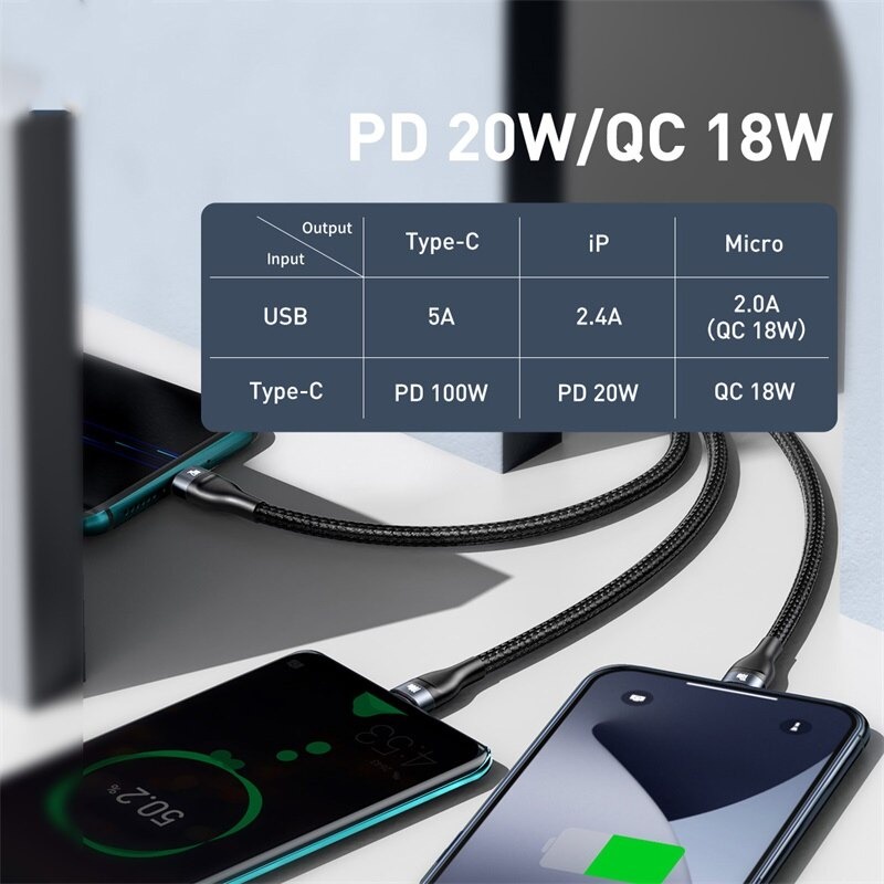Cáp sạc nhanh 3 đầu Baseus Flash Series 3 in1 Plus