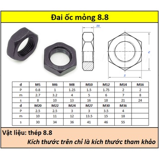 Đai ốc mỏng thép đen 8.8 (M5-M14)