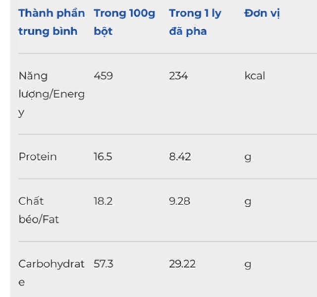 Thùng sữa pha sẵn Colosbaby 110mlx48hộp