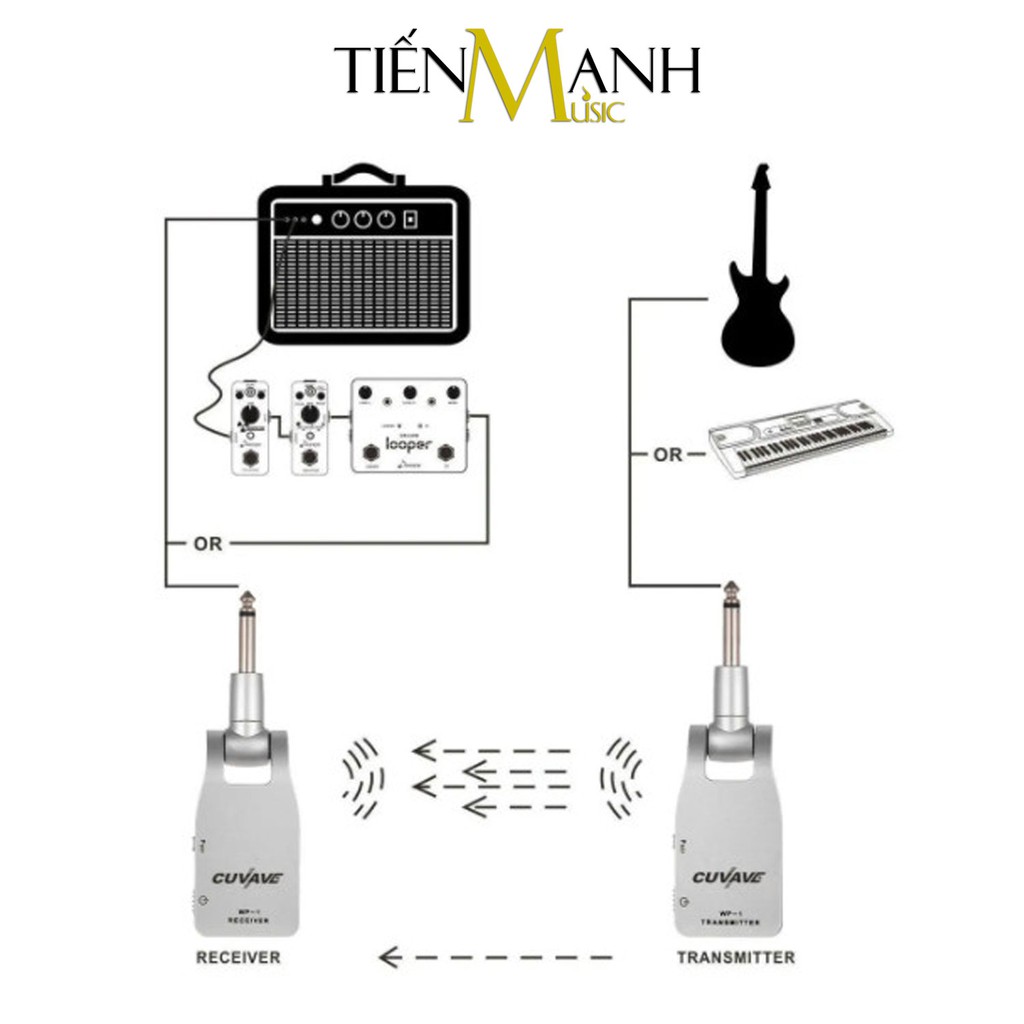 Bộ Thu Phát Tín Hiệu Không Dây Cuvave WP-1 2.4GHz - Dùng cho Đàn Guitar Và Mọi loại Nhạc Cụ khác WP1 - Chính Hãng