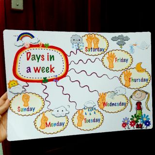 Sơ đồ tư duy mindmap học tiếng anh cho bé.