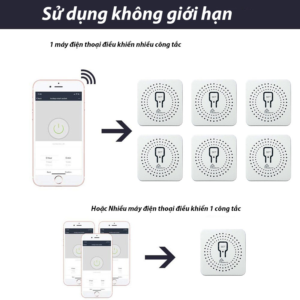 Hộp công tắc wifi mini siêu nhỏ 16A Homematic WDSV2