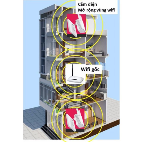 Bộ kích sóng wifi 3 râu Mercury (wireless 300Mbps)