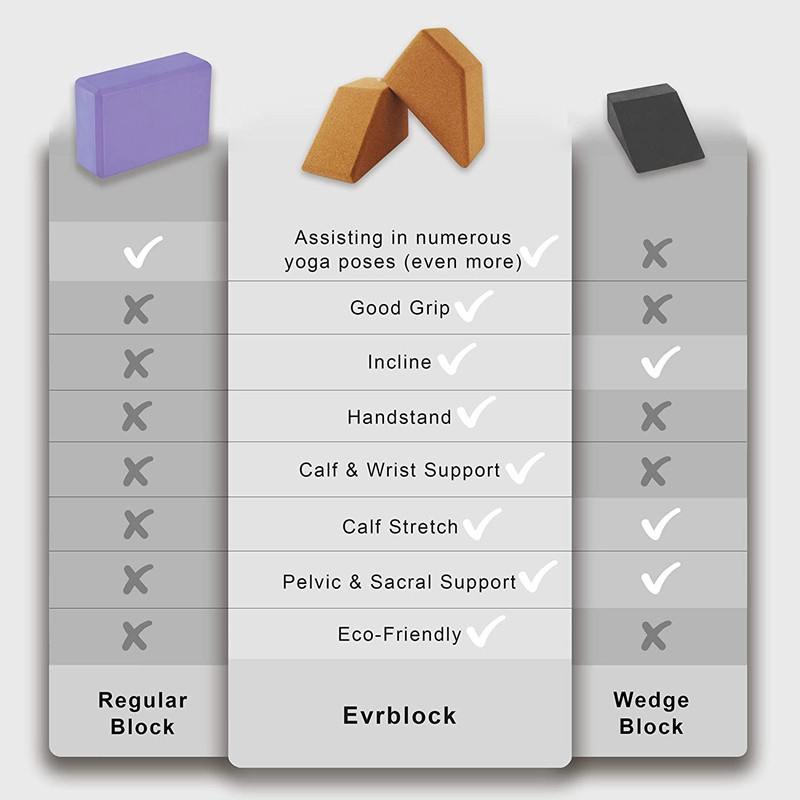 2Pack Cork Yoga Blocks Trapezoid Yoga Block Set Exercise for Home Gym