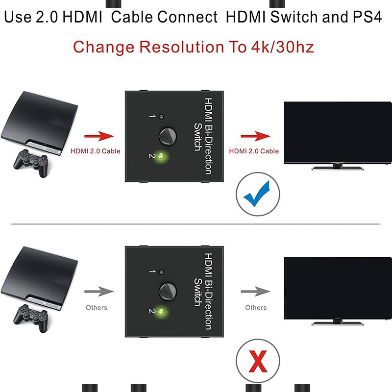 HDMI Splitter, HDMI Switch Bidirectional 2 Input to 1 Output or 1 in to 2 Out, 1080P Passthrough HDMI Switcher