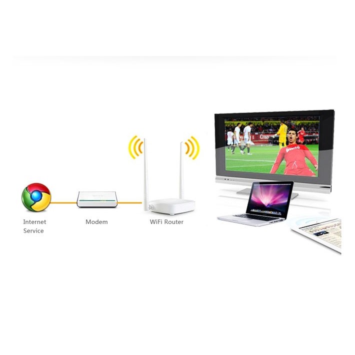 Bộ Phát Wifi Tanda N301 2 Anten | BigBuy360 - bigbuy360.vn