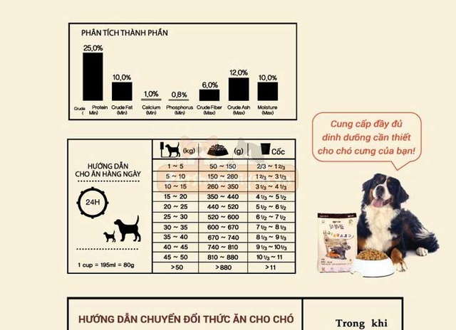 Thức ăn hạt Hàn Quốc Dog Classic 5kg cho chó mọi lứa tuổi