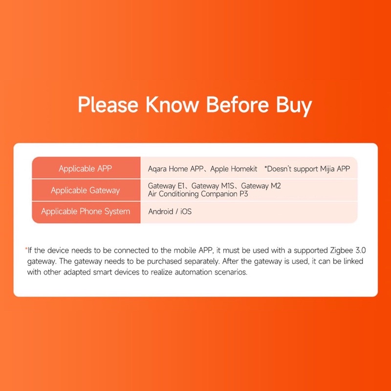 Cảm biến hiện diện người Aqara FP1 Human Presence Sensor, phát hiện chính xác bằng sóng microWave, tương thích HomeKit