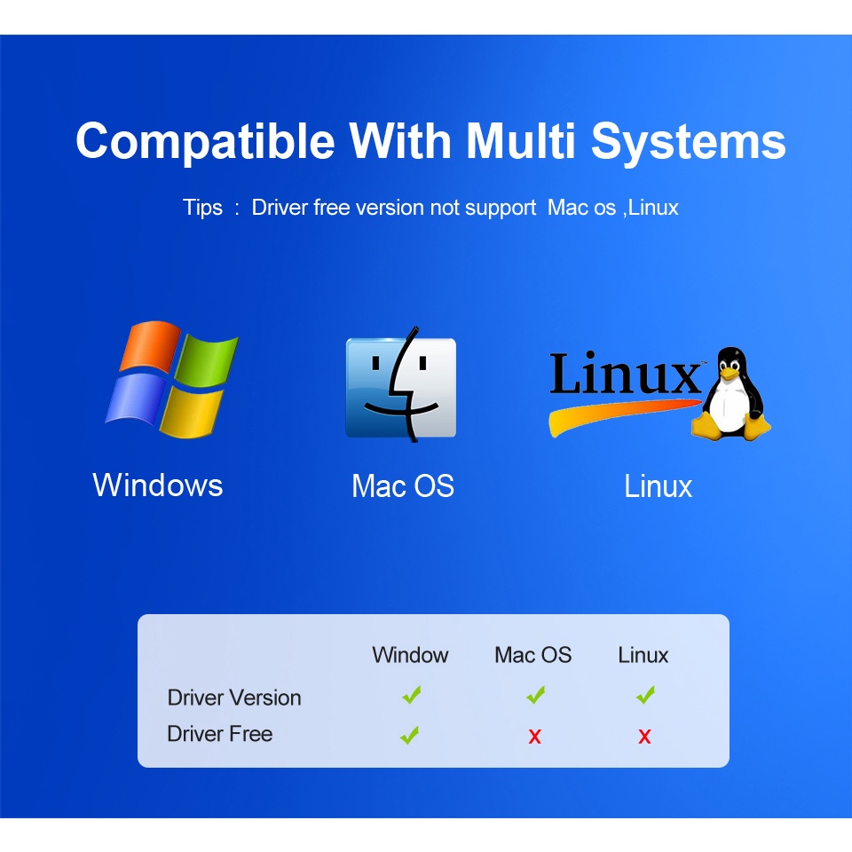 Usb Thu Sóng WiFi Không Dây 150Mbps Thẻ Mạng Lan