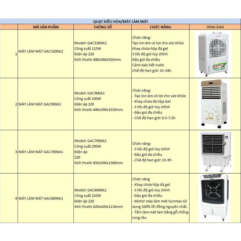 Quạt điều hoà / máy làm mát A44