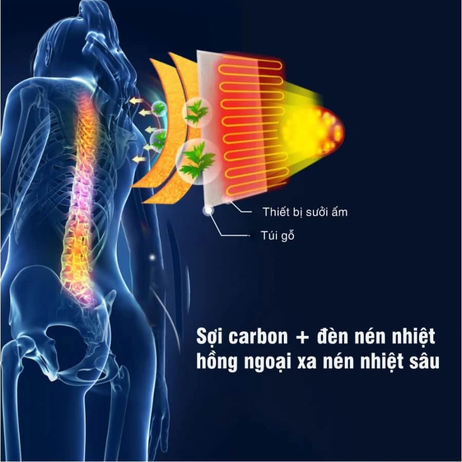 Nệm massage toàn thân cao cấp,đệm matxa giúp lưu thông khí huyết,giảm căng thẳng mệt mỏi