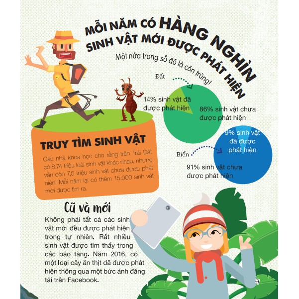 Sách - Micro Facts ! Cùng Bé Khám Phá 500 Điều Thú Vị Về Khoa Học (bản quyền màu)